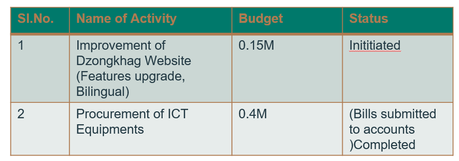 ict1