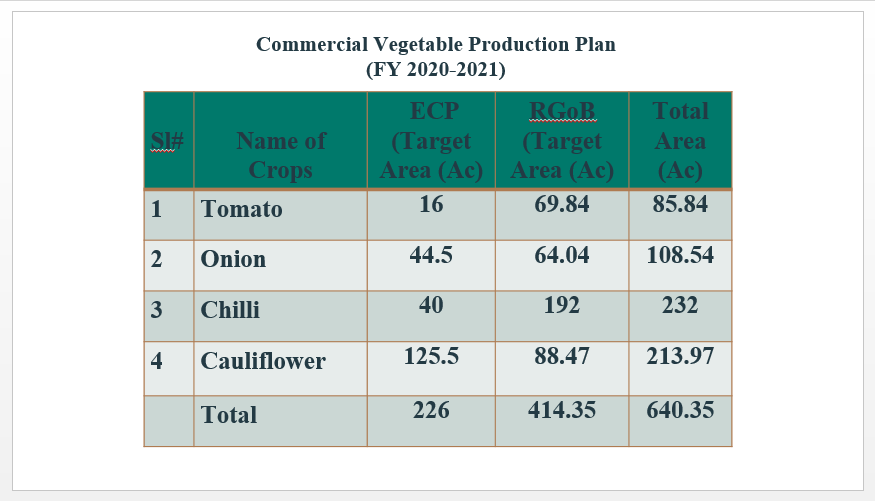 agri15