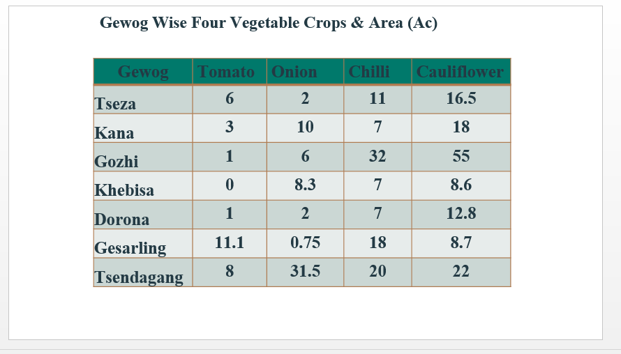 agri16