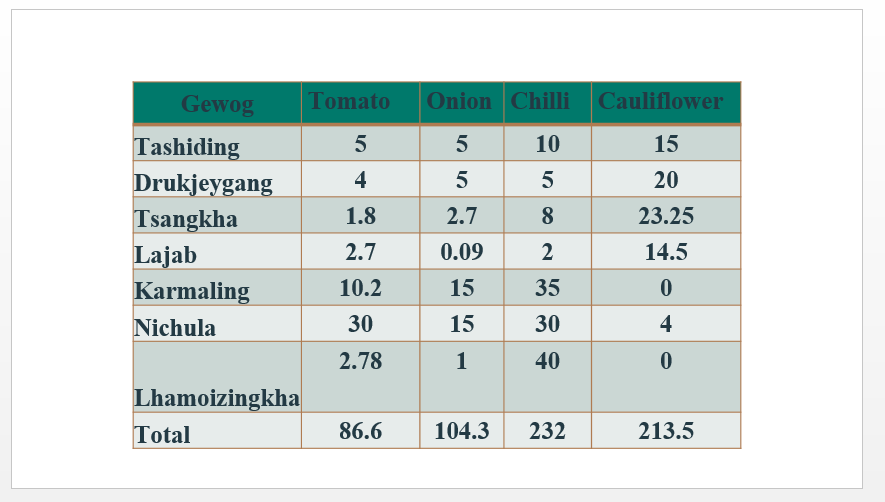 agri17