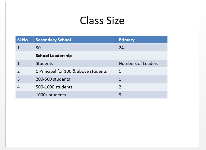 class size