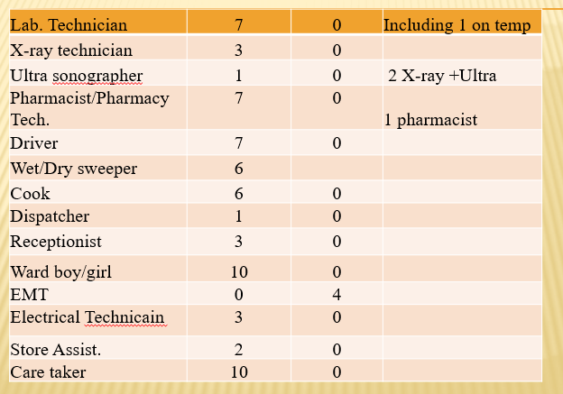 health 1