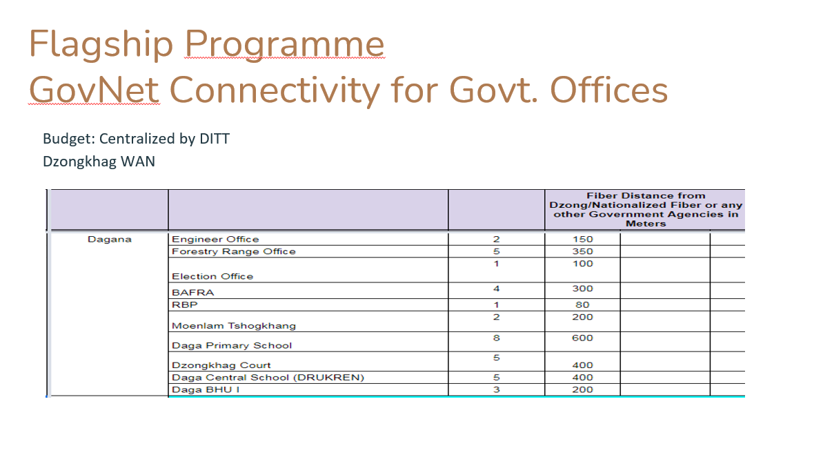 ict2